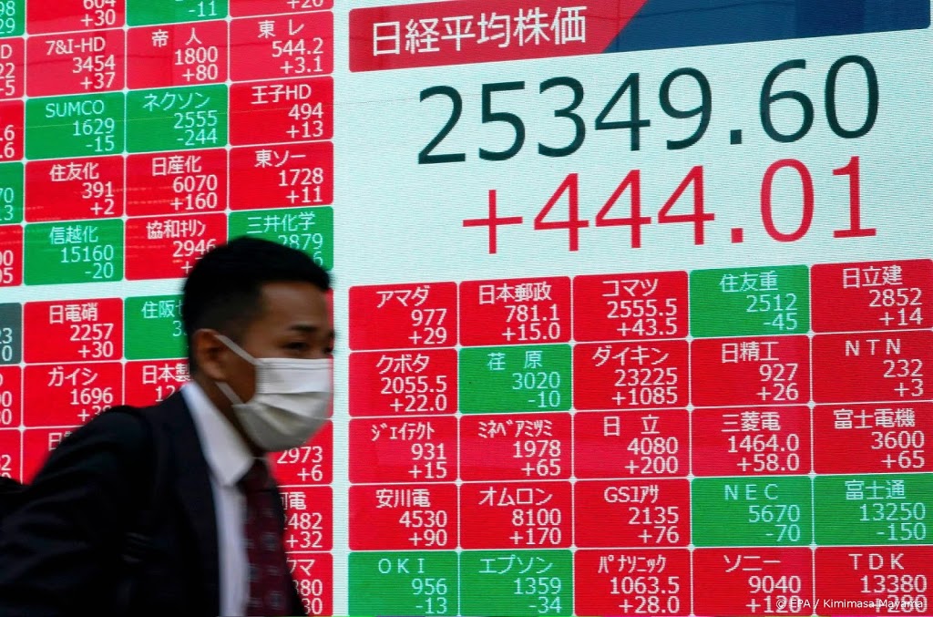 Nikkei wacht op brexitdeal en steunpakket VS