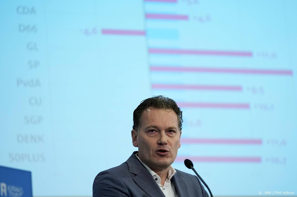 CPB: iedereen compenseren voor hoge inflatie lukt niet