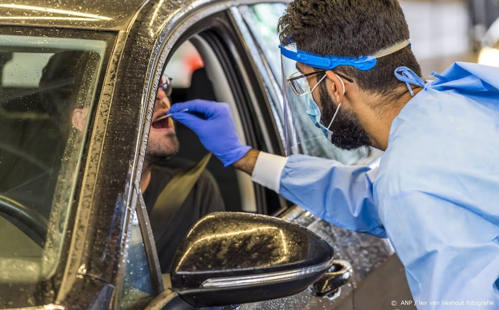 Aantal nieuwe coronagevallen ruim onder gemiddelde