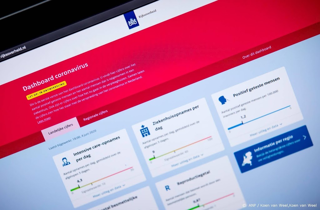 Ook gedrag wordt nu op coronadashboard bijgehouden