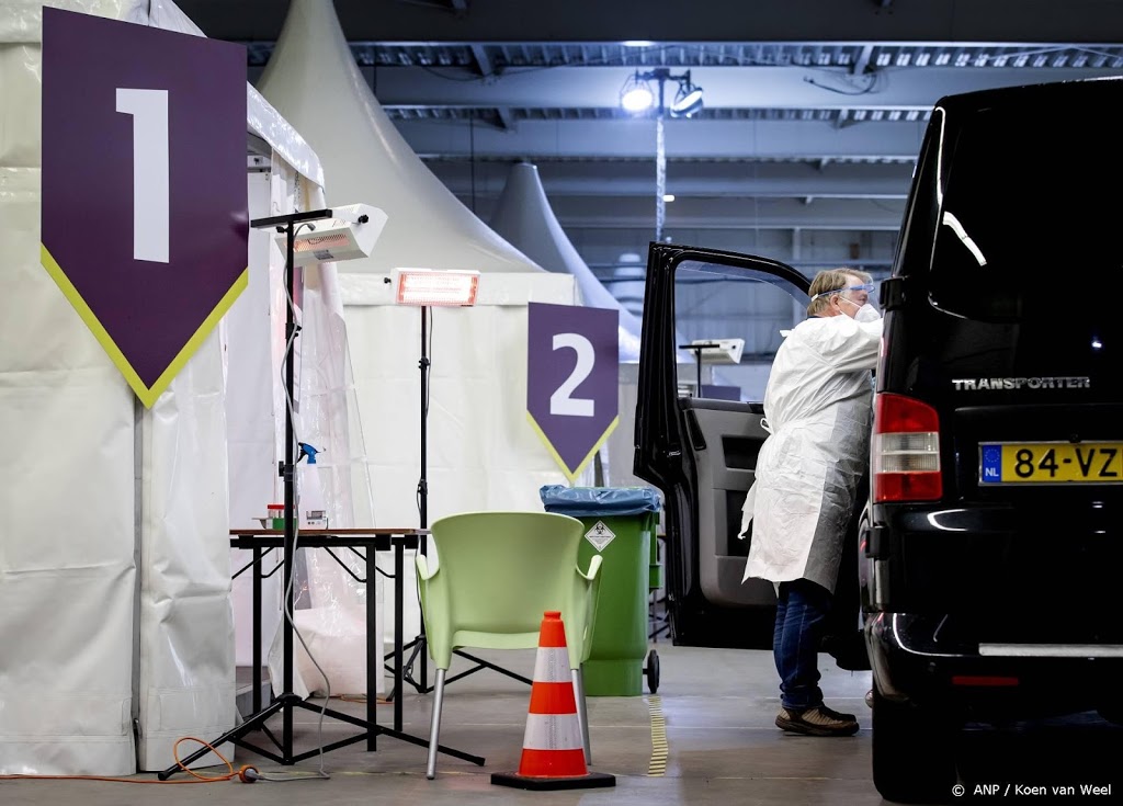 6088 nieuwe coronabesmettingen, ruim onder weekgemiddelde