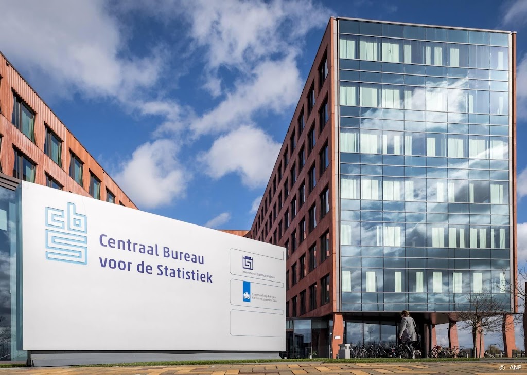 CBS: één op de drie bedrijven maakte aanspraak op coronasteun