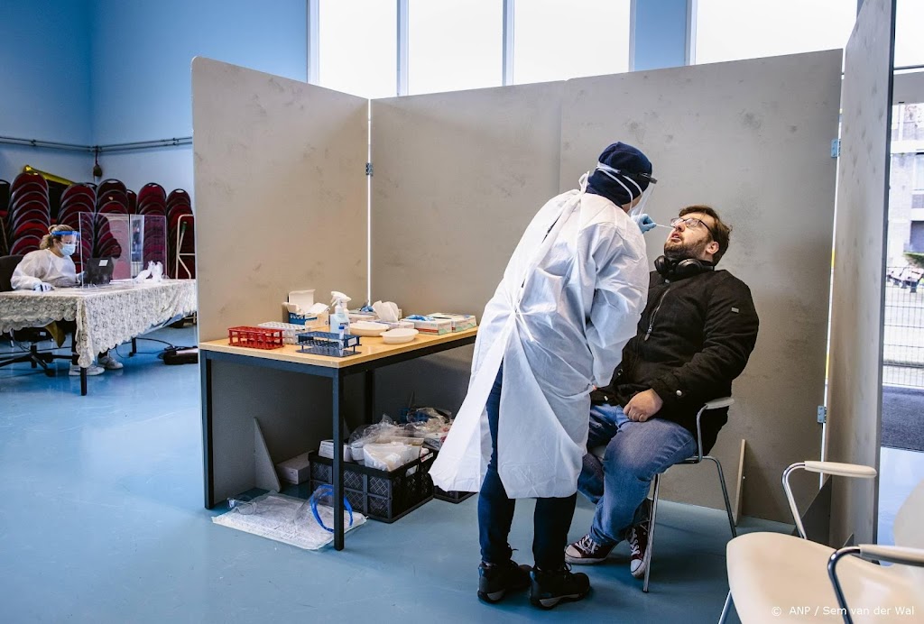 Aantal positieve coronatests daalt met ongeveer 20 procent