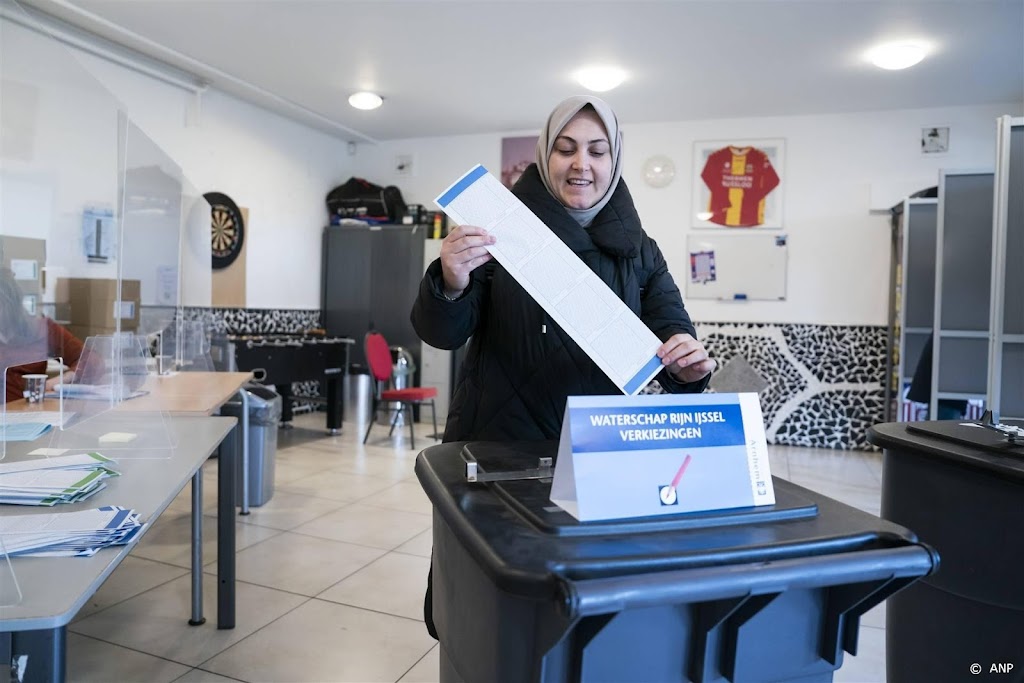 Opkomst eind van de middag met 37 procent iets hoger dan in 2019
