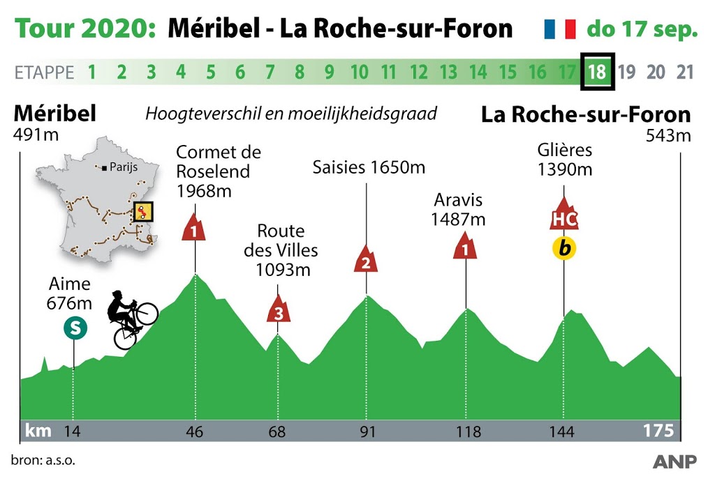 Nog één dag Alpencols voor Tourpeloton