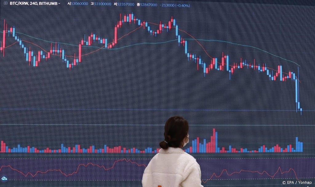 Waarde crypto daalt verder, bitcoin in paar dagen een kwart kwijt