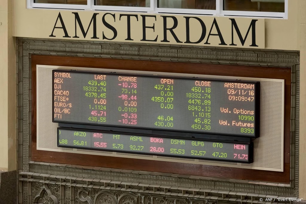Europese beurzen eindigen in de plus