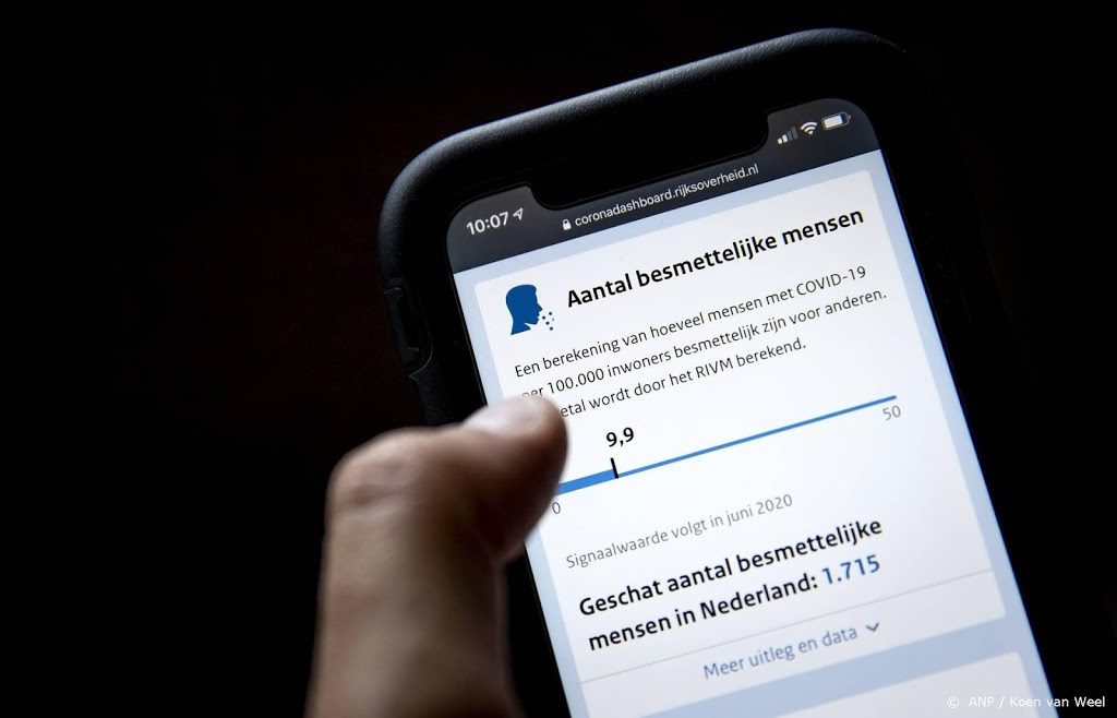 Informatie over mutaties toegevoegd aan coronadashboard