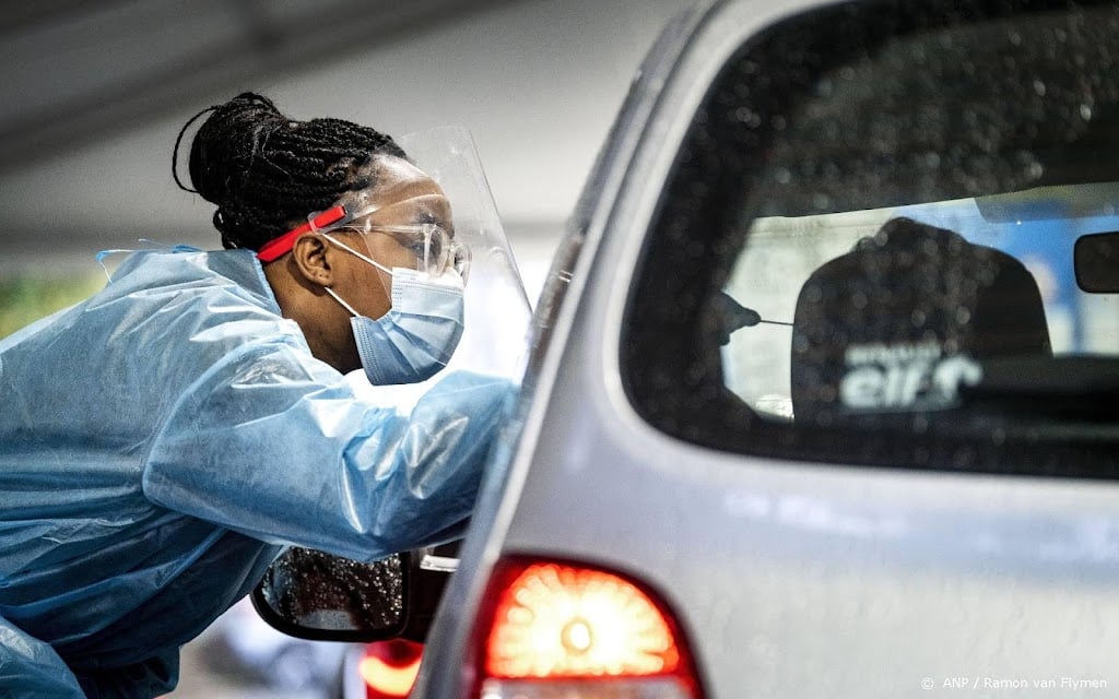 21.350 positieve coronatests gemeld, gemiddelde blijft gelijk