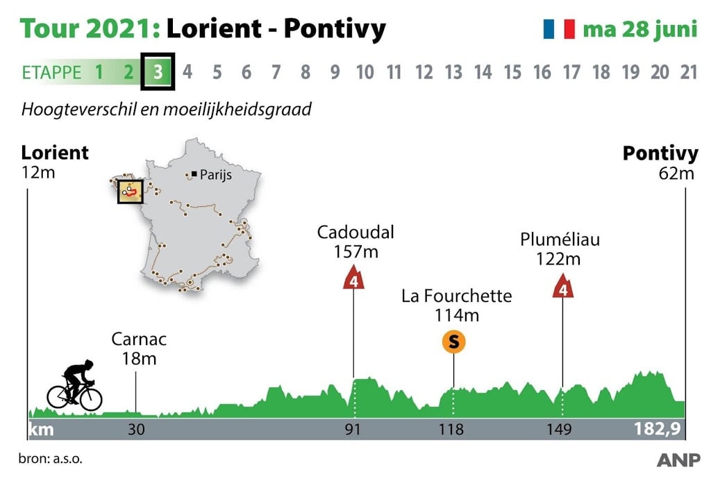 Eerste kans voor de sprinters in Tour de France