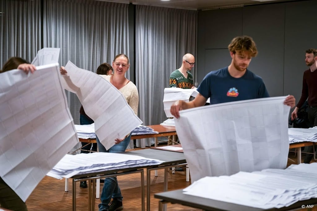 Ipsos I&O: opkomst 76,3 procent, iets lager dan in 2023