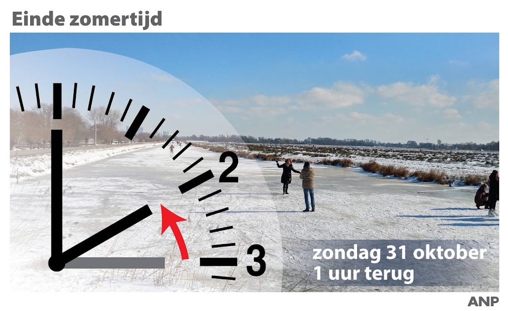 Wintertijd gaat zondagnacht in: uurtje langer slapen