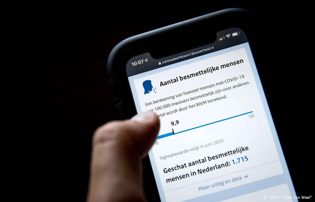 Coronadashboard meldt voortaan hoeveel mensen besmettelijk zijn