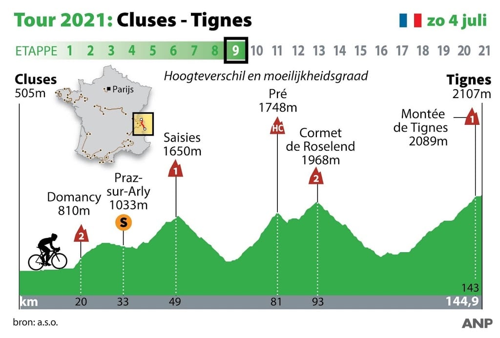 Tour doet nieuwe poging Tignes te bereiken tekens