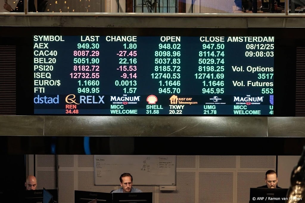 AEX-index sluit na flinke winst nipt onder recordstand