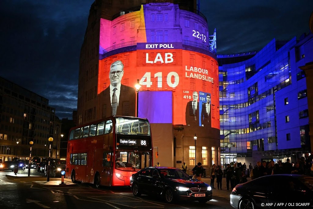 Beurs Londen licht omhoog na verkiezingswinst Labour