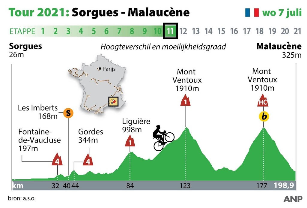 Mont Ventoux na vijf jaar terug in Tour