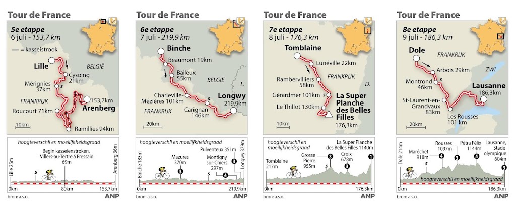 Peloton vertrokken voor eerste aankomst bergop in Tour de France