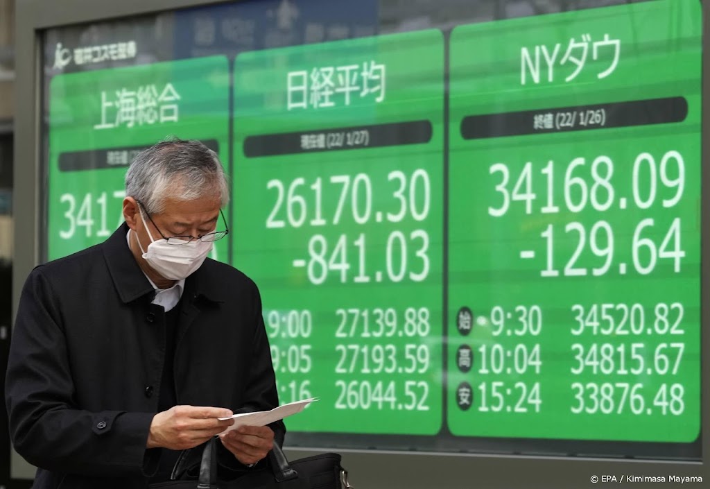 Nikkei houdt verlies beperkt, Chinese beurzen hard omlaag