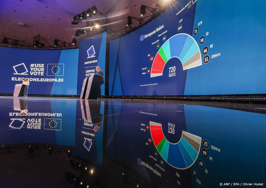 EU-parlement sticht verwarring met onjuiste uitslag Nederland