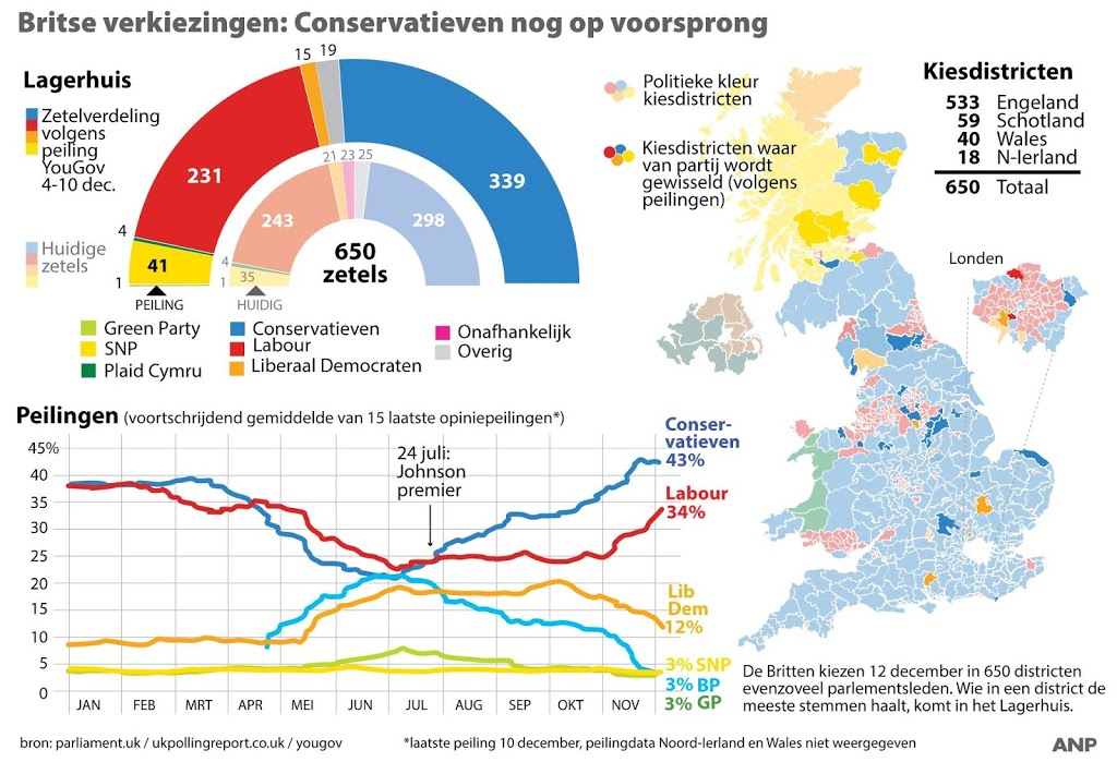 Hoofdpijndossier brexit voorlopig niet dicht