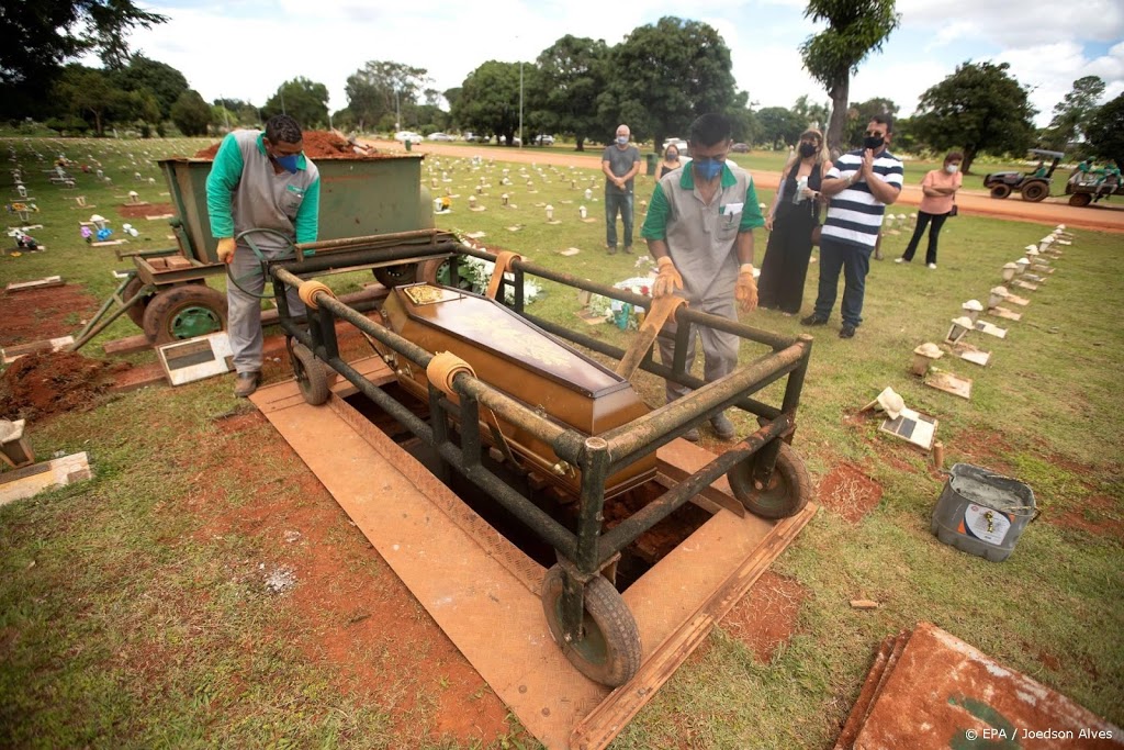 Opnieuw meer dan 2000 coronadoden in Brazilië