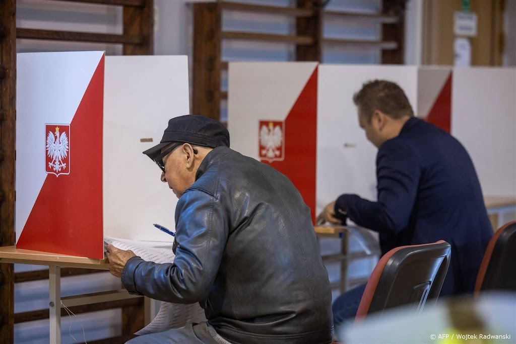 Poolse exitpoll voorspelt winst oppositiepartijen in verkiezingen 