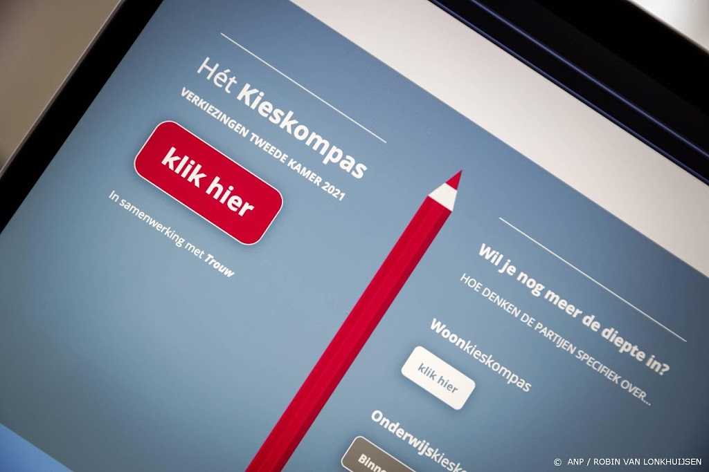 Kieskompas voor raadsverkiezingen online 