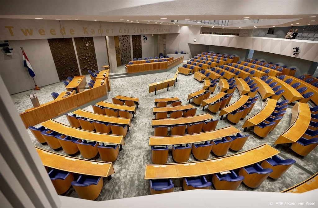 Grote minderheid in Kamer ervaart grensoverschrijdend gedrag