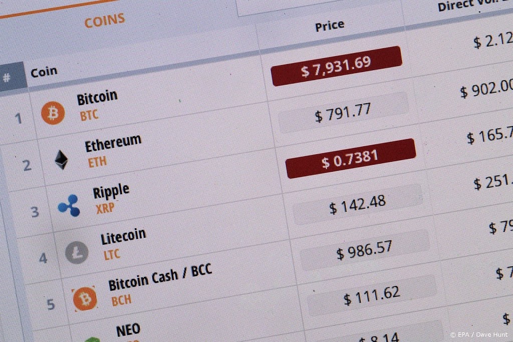 Cryptohandelsplatform Kraken heeft plannen voor beursgang