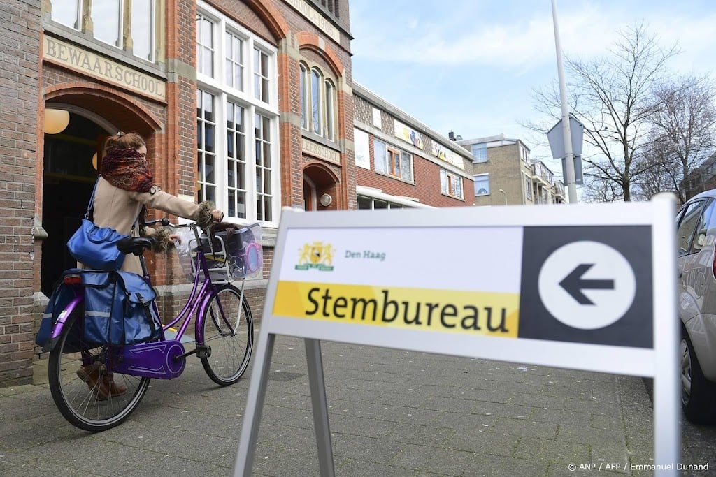 SCP: partijen beloven actie maar hebben geen langetermijnplannen