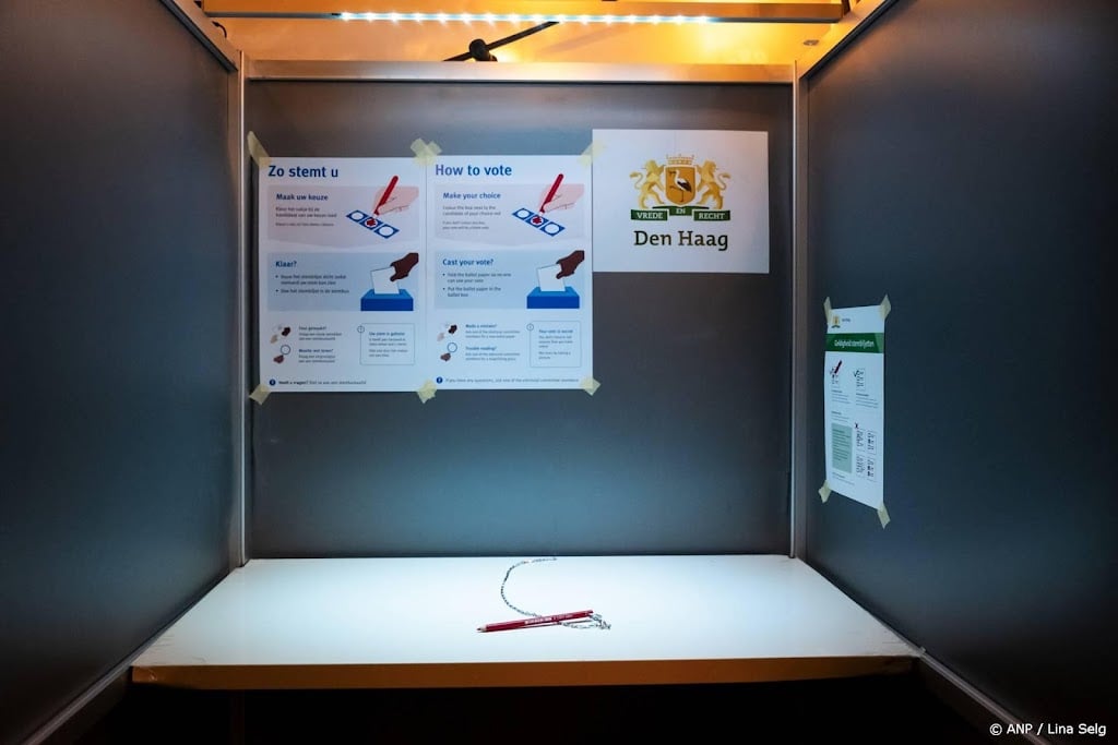 Stemmers kunnen uit bijna net zoveel partijen kiezen als in 2022