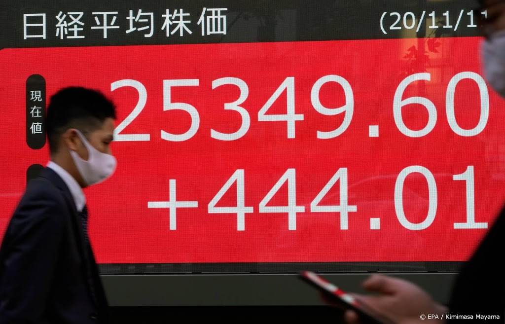 Nikkei lager door viruszorgen en dure yen