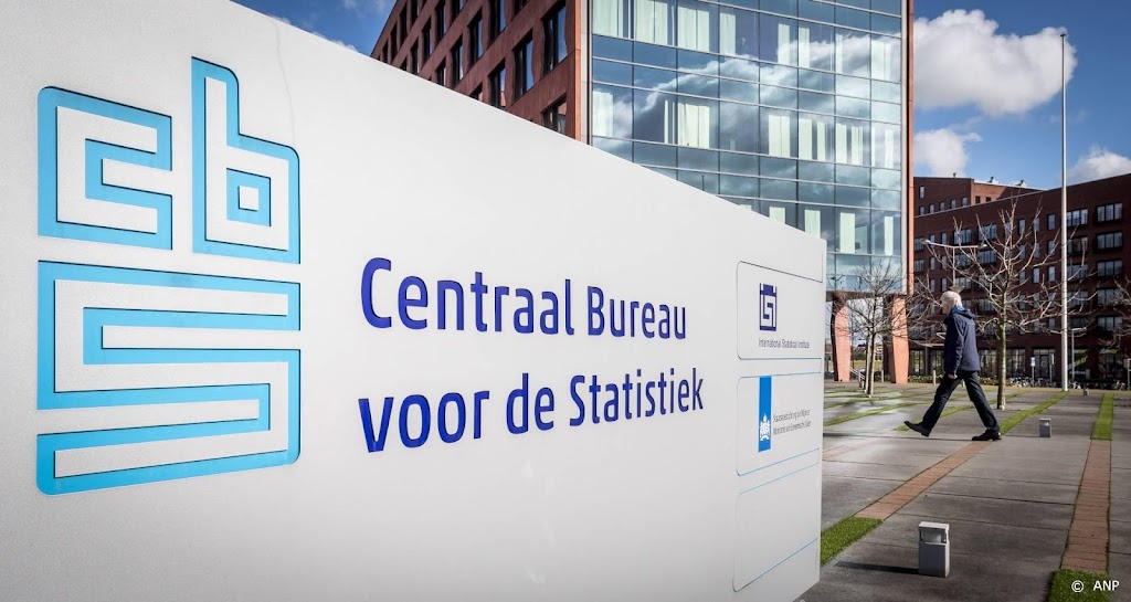 Bedrijven investeerden 4,5 procent meer in oktober