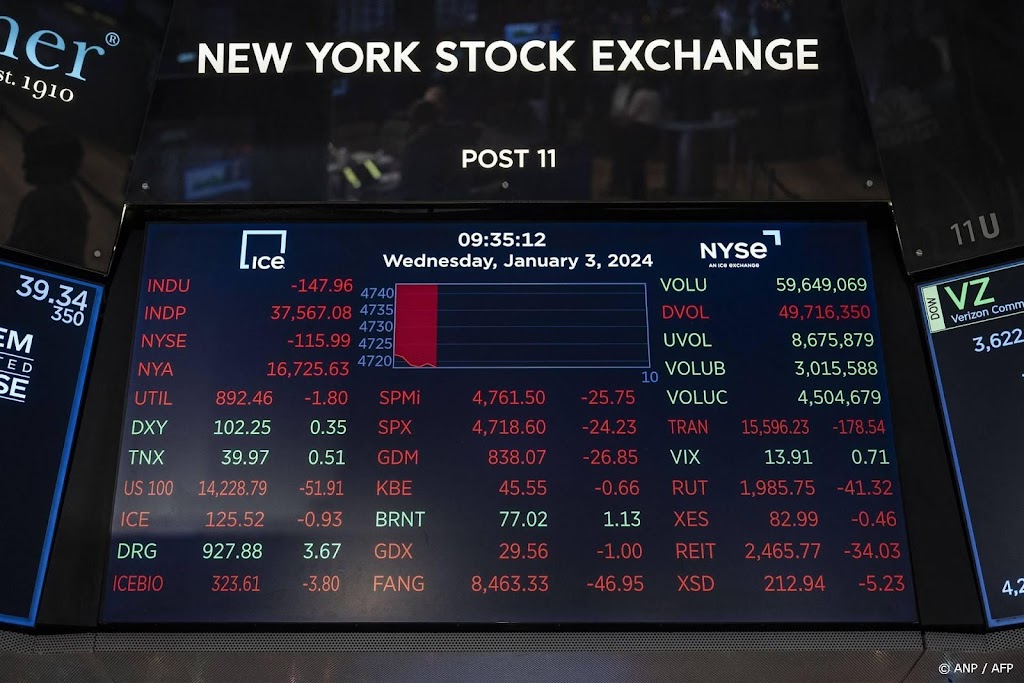 Beurzen New York zetten opmars naar nieuwe recordstanden door
