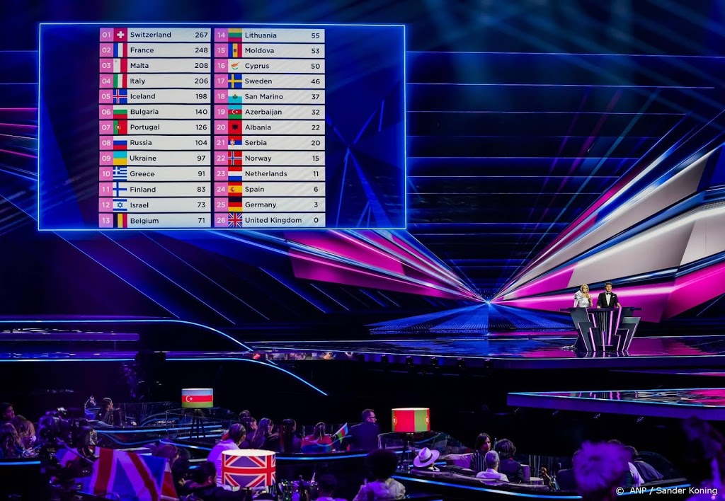 EBU: alleen in Nederland problemen met stemmen songfestival