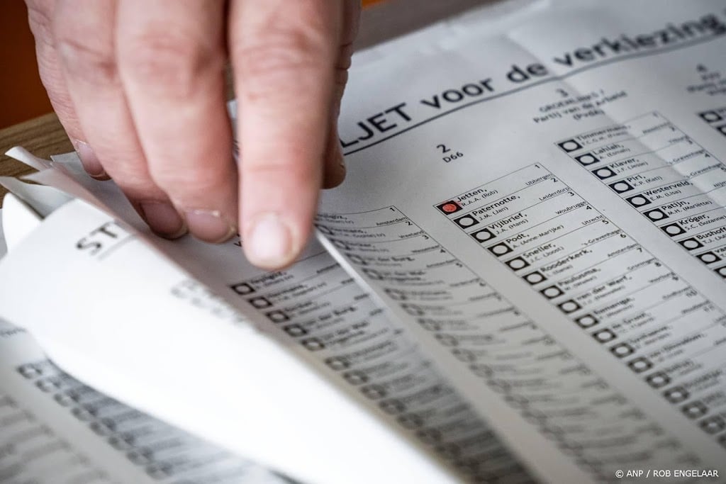 Klachten over kandidatenlijsten verkiezingen afgewezen