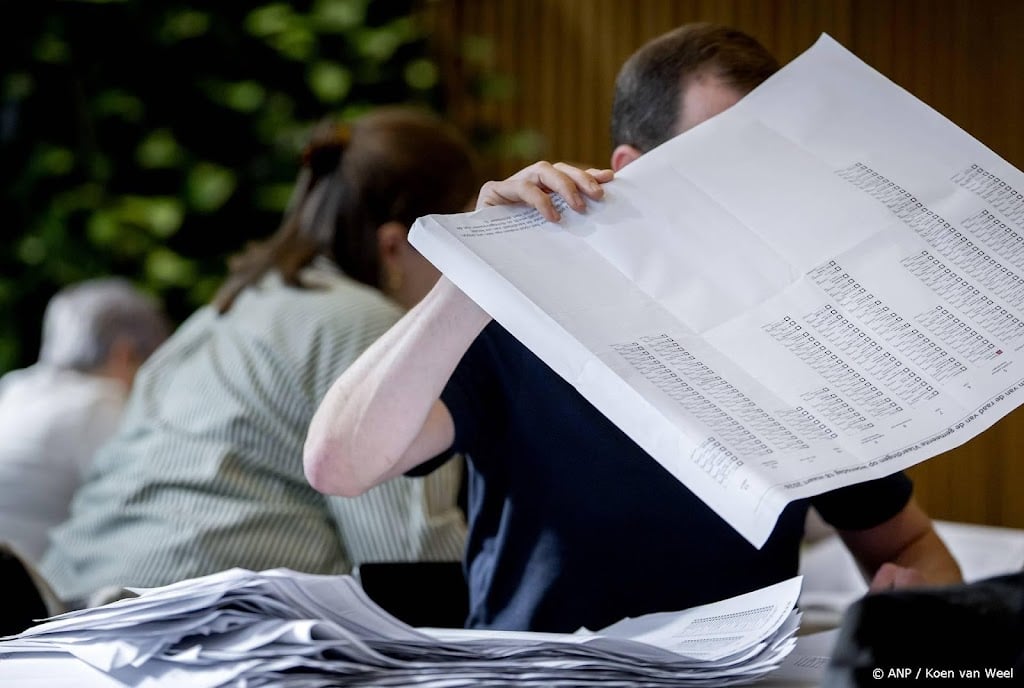 ANP Verkiezingsdienst: lokaal niet de grote winnaar verkiezingen