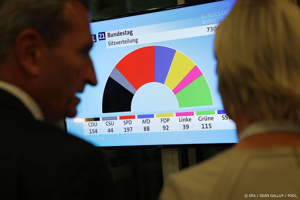 Duits parlement krijgt recordaantal zetels