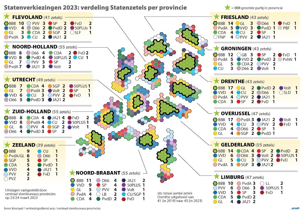 Provinciale Staten installeren nieuwe leden 