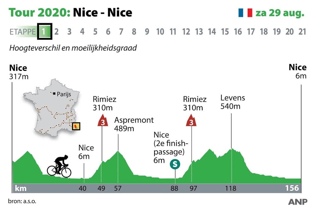 Tour de France dan toch van start in Nice