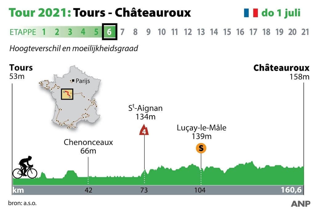 Alle ogen gericht op Cavendish in zesde etappe Tour de France