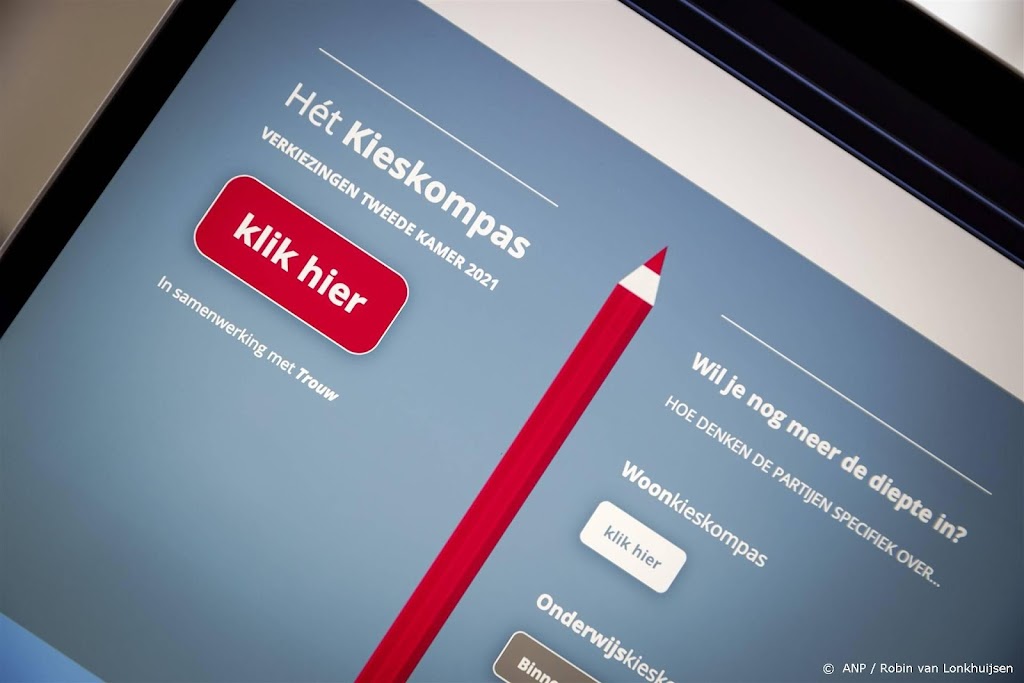 Stemhulpen van Kieskompas in te vullen 