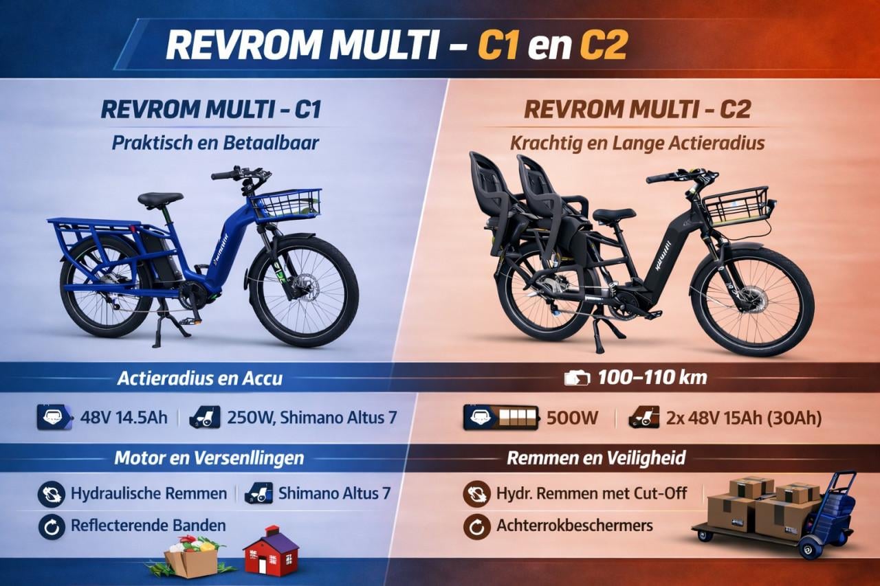 REVROM longtail fiets