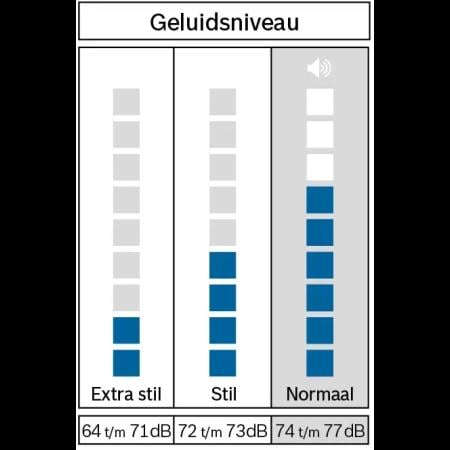 Bosch Wan28095nl Wasmachine 7 kg 1400 tpm Energieklasse D (A+++)