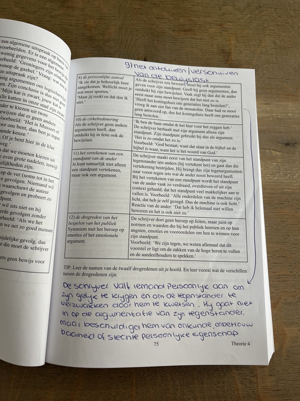 Examenbundel nederlands HAVO