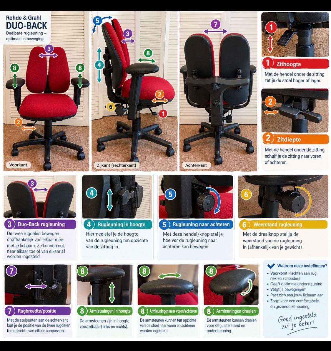 Ergonomische bureaustoel in goede staat klein plekje op de zitting