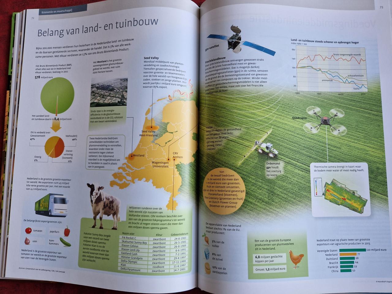 Bosatlas van het voedsel