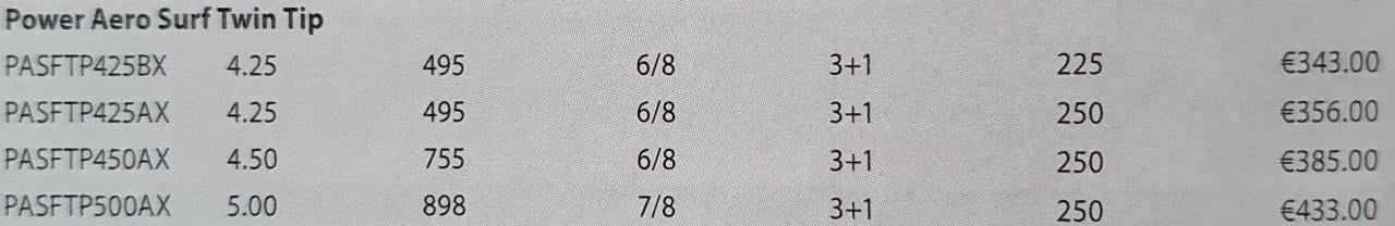 Strandhengels Shimano Power Aero Surf Twin Tip 5 meter.