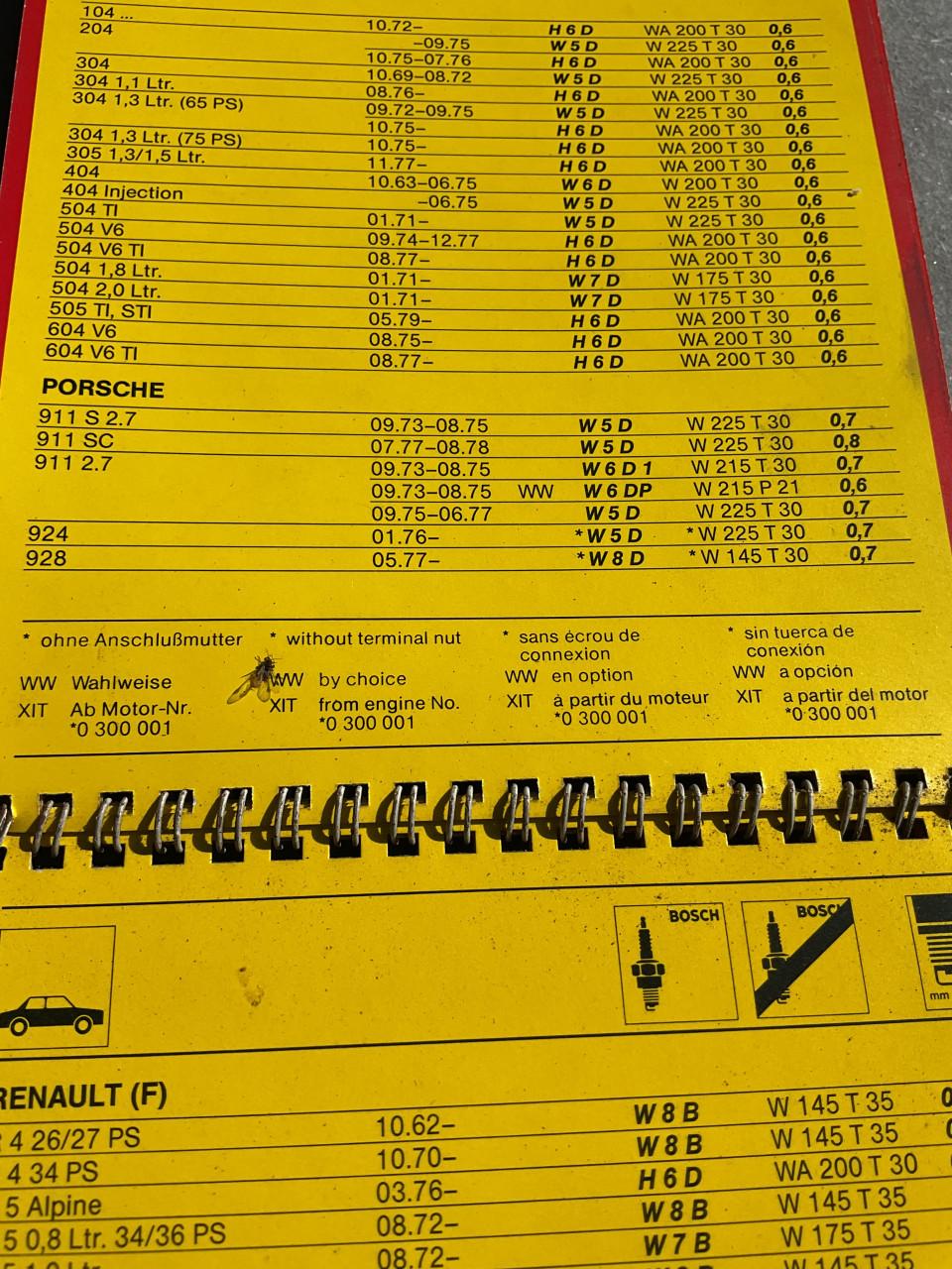 Bosch bougie wandkaart